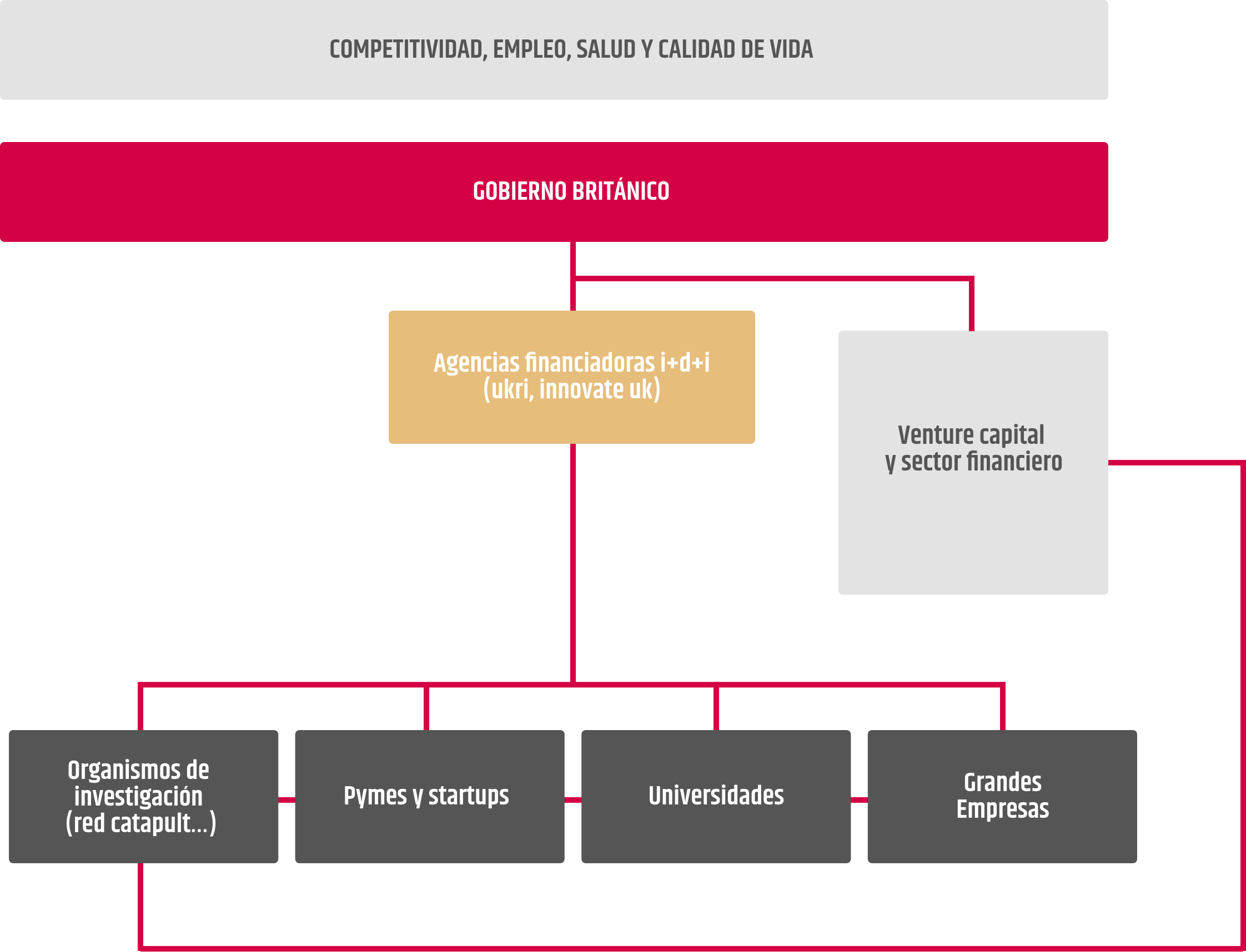 Esquema Reino Unido