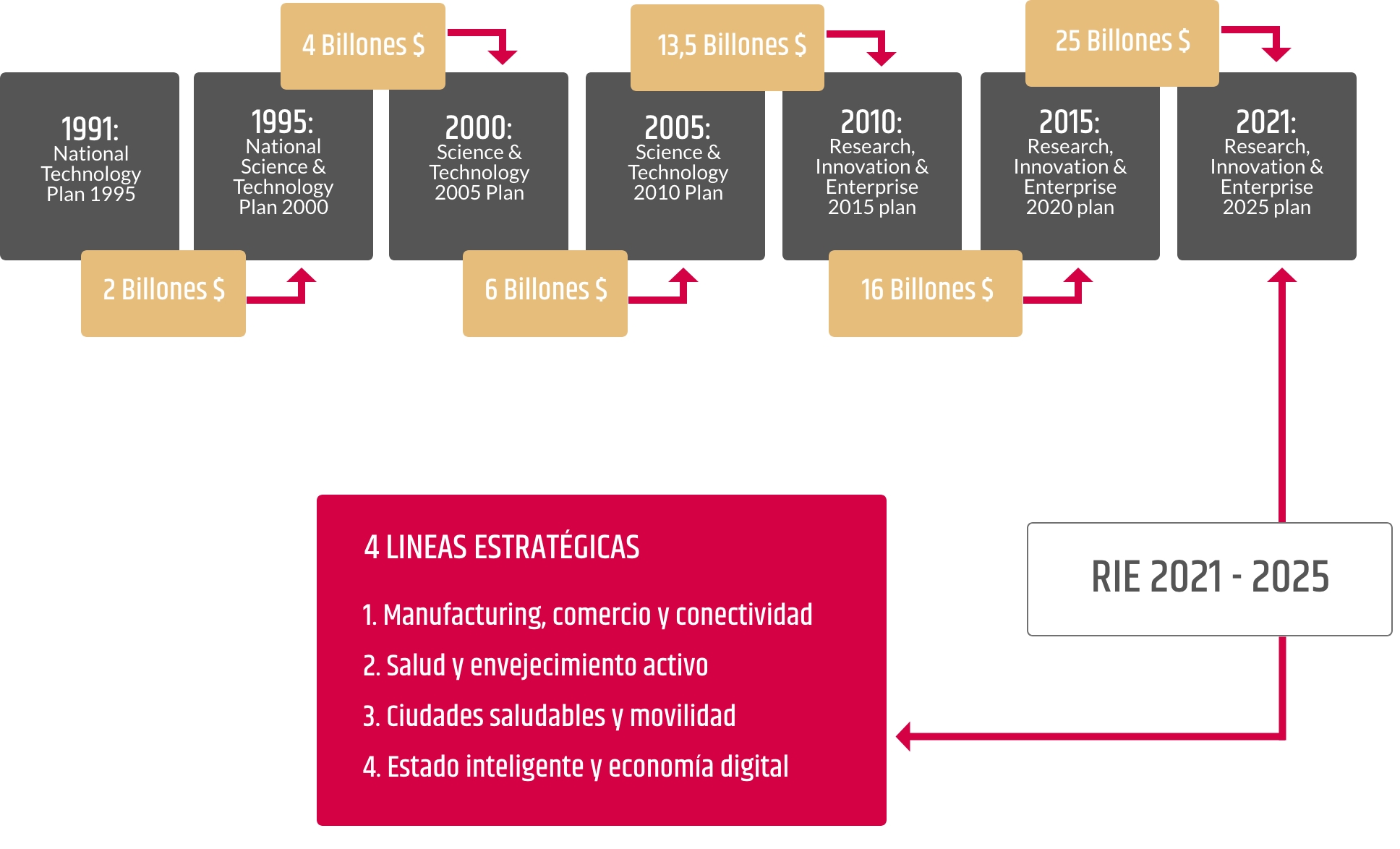 Gráfica Singapur